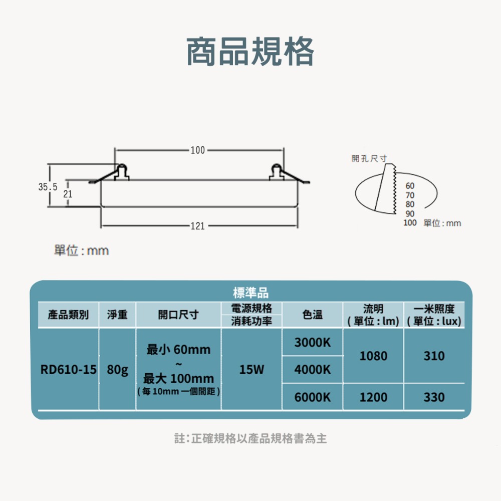 〖小燕子〗含稅 LED 多孔調節式吸頂崁燈 15W / 24W / 36W 開口最小6公分~20公分光彩 三種色溫-細節圖5