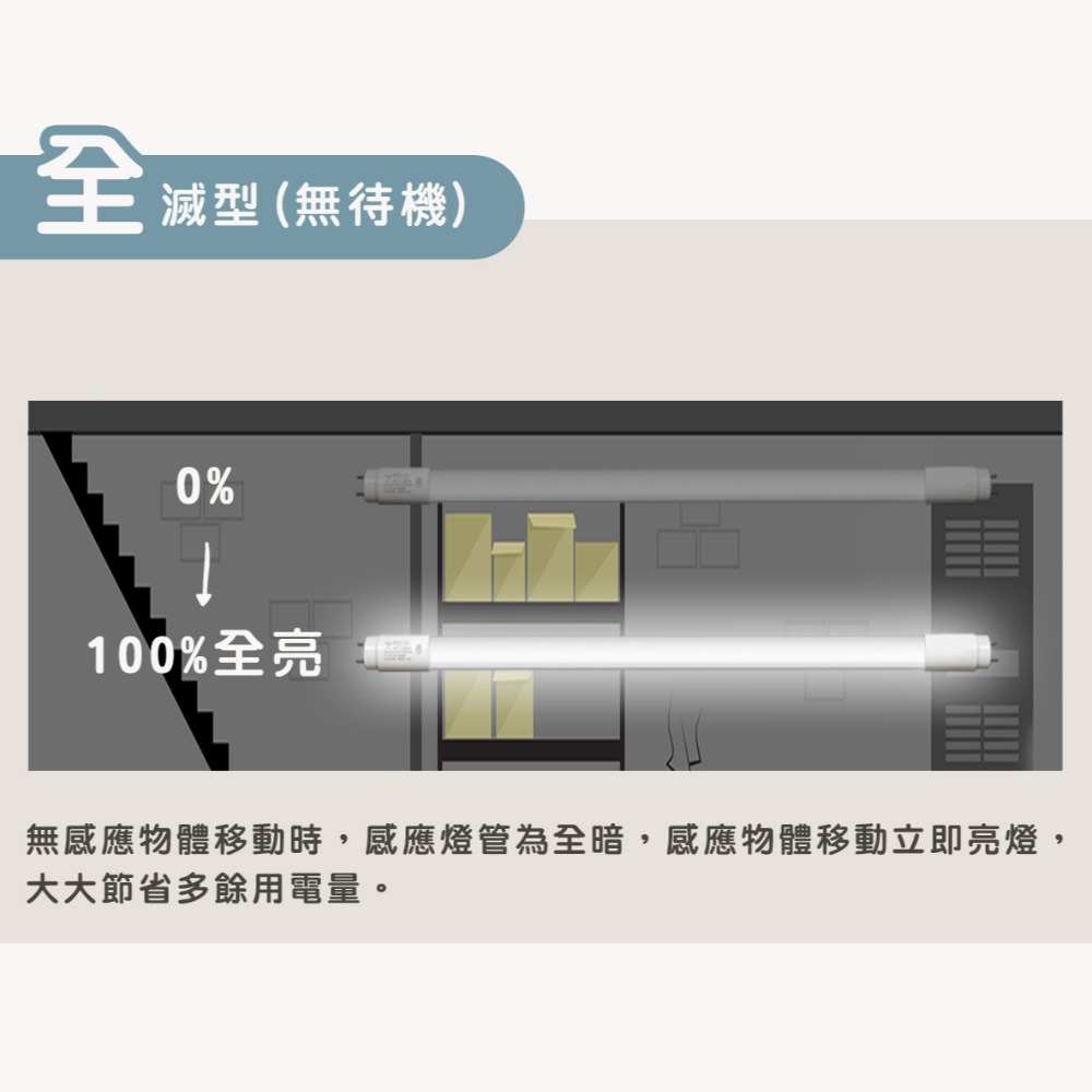 🚛【小燕子】 T8 LED 燈管 1尺 玻璃感應燈管 白光 全亮全滅/全亮微亮 感應範圍4公尺 恕不零售-細節圖4