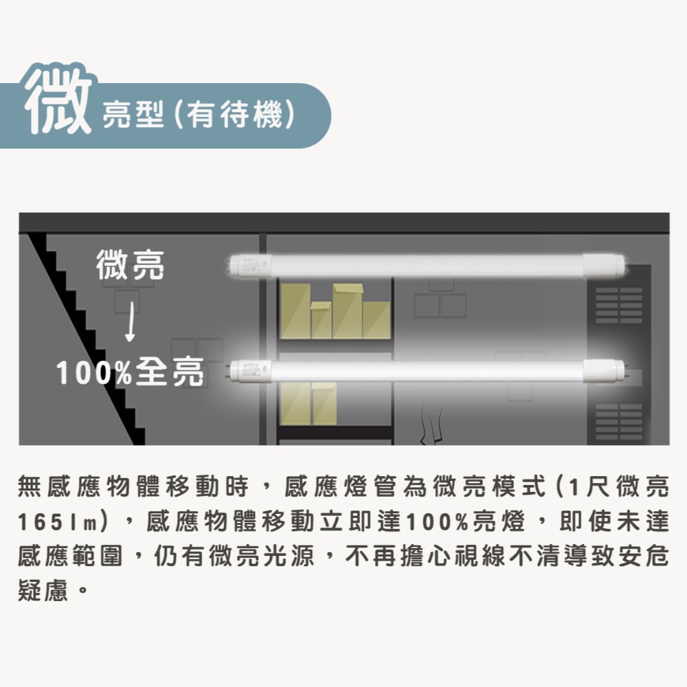 🚛【小燕子】 T8 LED 燈管 1尺 玻璃感應燈管 白光 全亮全滅/全亮微亮 感應範圍4公尺 恕不零售-細節圖5