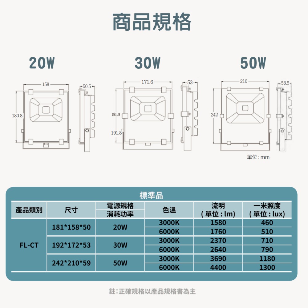 〖小燕子〗★含稅LED 防水IP66 投光燈 20W/30W/50W 探照燈 投射燈 可另購加裝感應器 全電壓★光彩-細節圖4