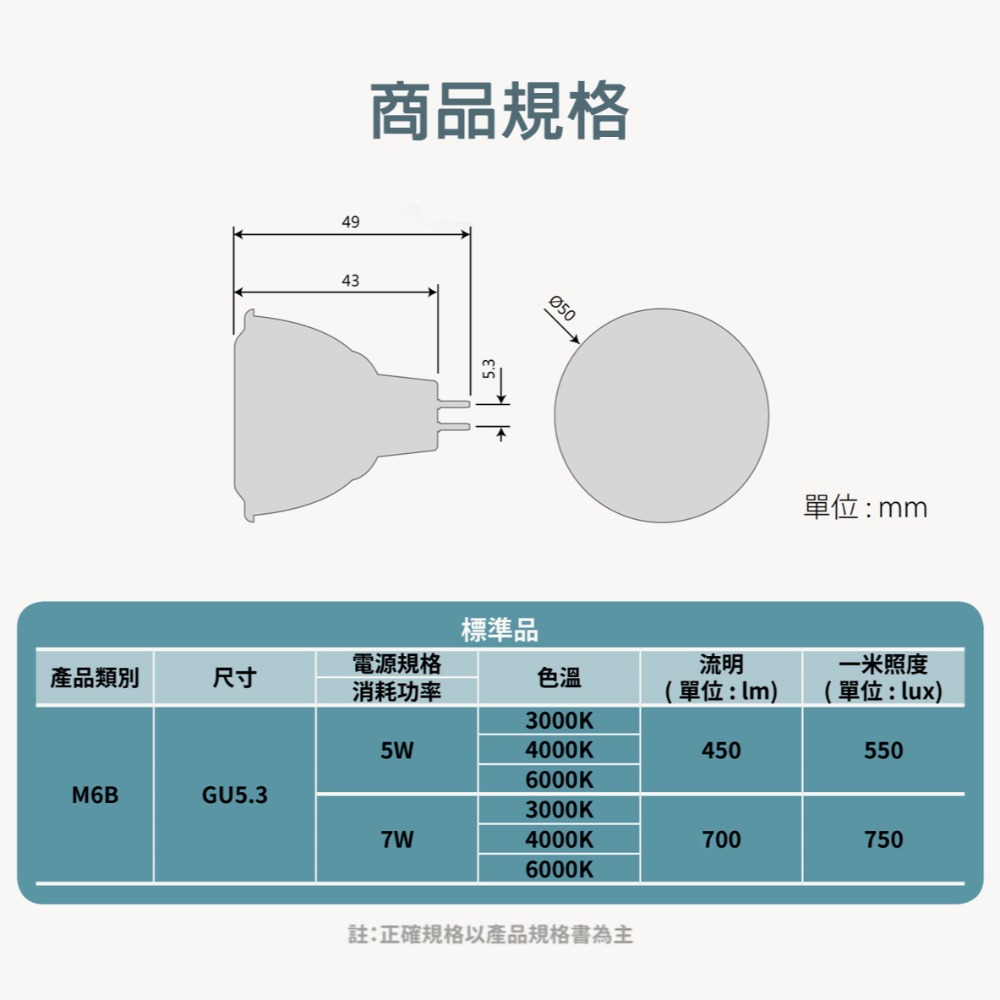 〖小燕子〗💡含稅 LED MR16 5W /7W 免安定器 杯燈 免驅動器 全電壓 AC90~305V-細節圖2