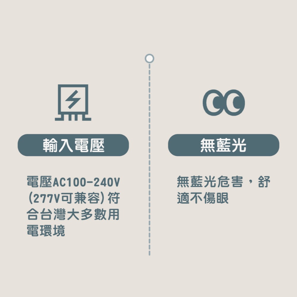 〖小燕子〗💡含稅 LED MR16 5W /7W 免安定器 杯燈 免驅動器 全電壓 AC90~305V-細節圖5