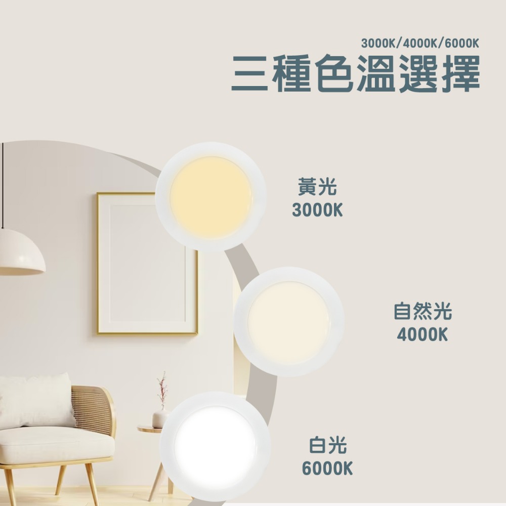〖小燕子/現貨銷售〗★含稅 LED 15公分 導光板 崁燈 15W 白光 黃光 自然光 全電壓 5J1-LED15W--細節圖4
