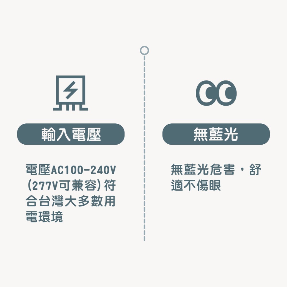 〖小燕子〗含稅 LED E27 3W/6W/10W/12W/15W/18W/20W 球泡 燈泡 全電壓 白/黃光/自然光-細節圖5