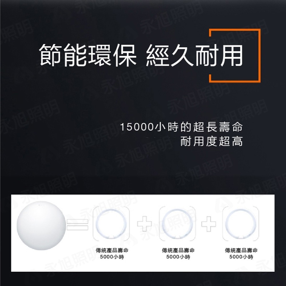 〖歐司朗〗💡含稅 晶享 10W / 23W LED 單色吸頂燈 白光/自然光/黃光 全電壓 ★光彩照明-細節圖7