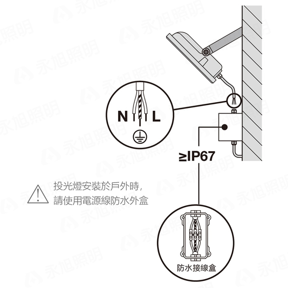 〖歐司朗〗💡含稅 標準型 戶外投光燈 LED 10W /30W 50W 白光/黃光 全電壓 OS-LUM-LED%-細節圖6