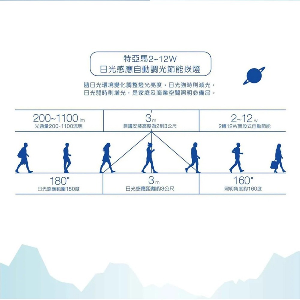 🚛〖TOYAMA特亞馬〗2W～12W 超薄 LED 日光感應 自動調光 節能 崁燈 崁入孔15公分-細節圖7