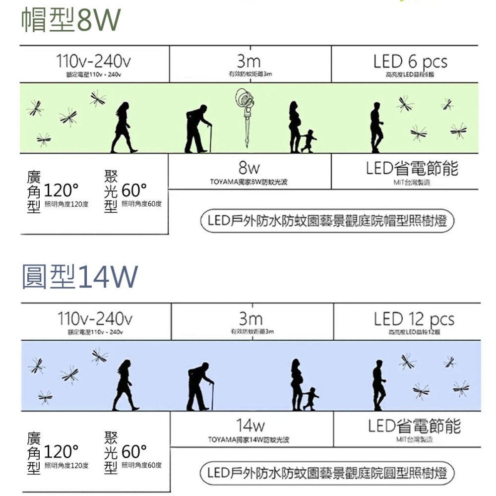 TOYAMA 特亞馬 LED戶外防水防蚊園藝景觀庭院圓型照樹燈-14W聚光型/廣角型-細節圖9