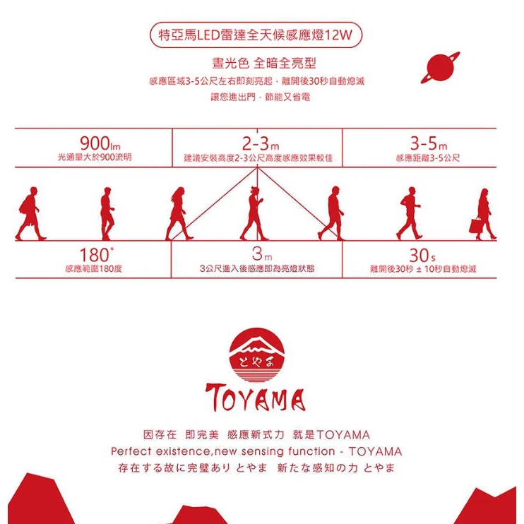 TOYAMA 特亞馬 LED雷達微波全天候感應燈泡 12W 全暗全亮型 – E27螺旋型-細節圖6