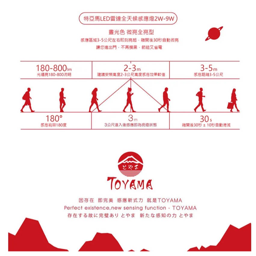 TOYAMA 特亞馬 LED雷達微波全天候感應燈泡 2W – 9W 微亮全亮型 – E27螺旋型-細節圖6