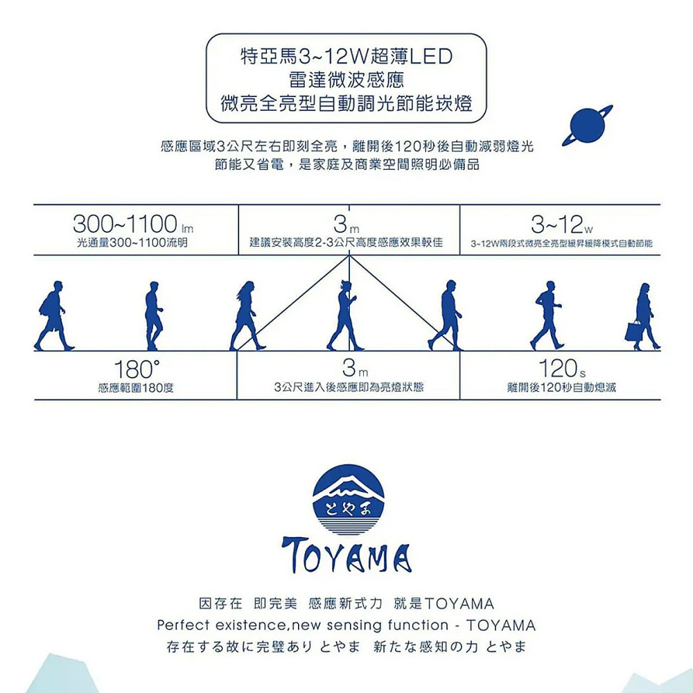 TOYAMA 特亞馬 3～12W超薄LED雷達微波感應崁燈微亮全亮型15cm-細節圖6