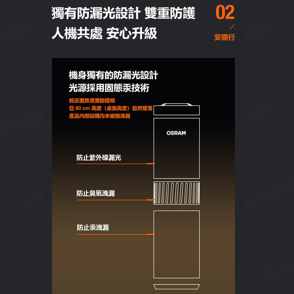 〖歐司朗〗💡含稅 ★安隨行 AIR ZING 多重防護紫外線控器殺菌機 12W 隨身攜帶OS-AIRZI-細節圖8