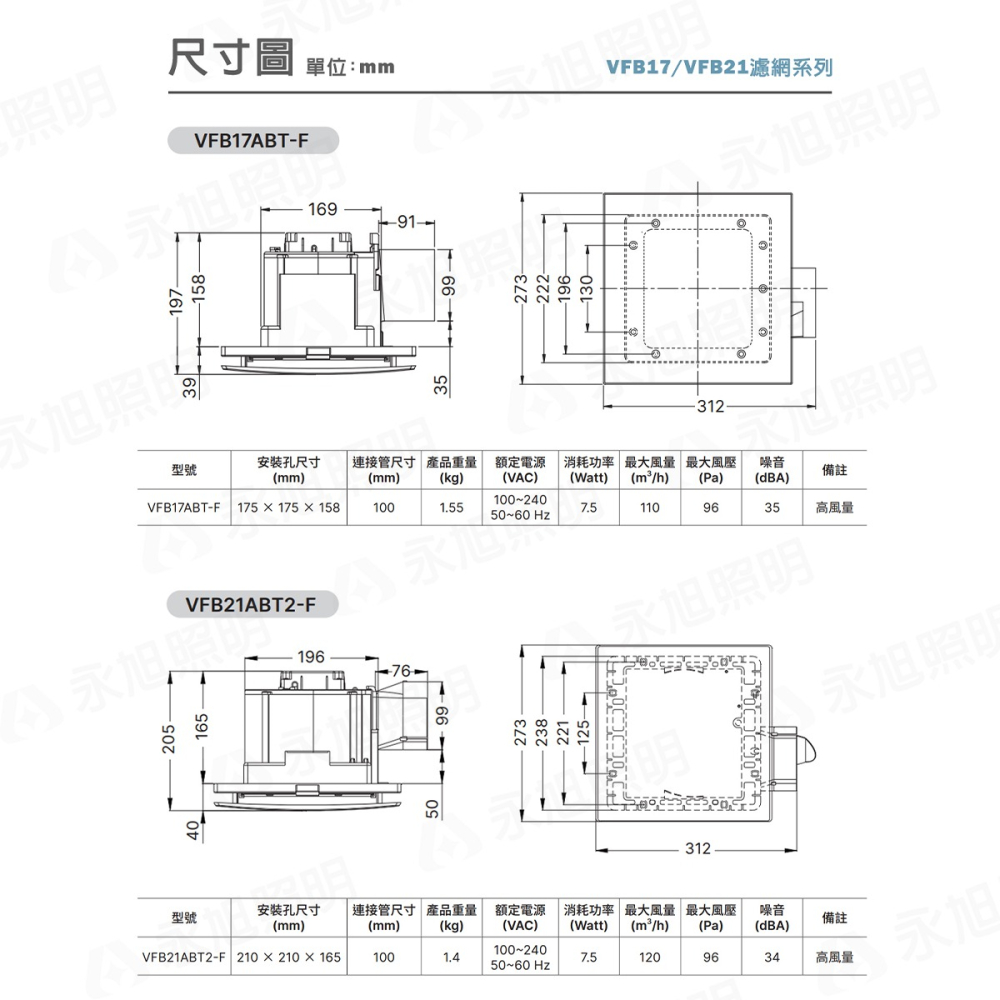 〖台達〗★含稅 安裝孔21 濾網型DC直流節能換氣扇 多重安全設計、低噪音 全電壓 ★3年保固★ VFB21ABT2-F-細節圖2