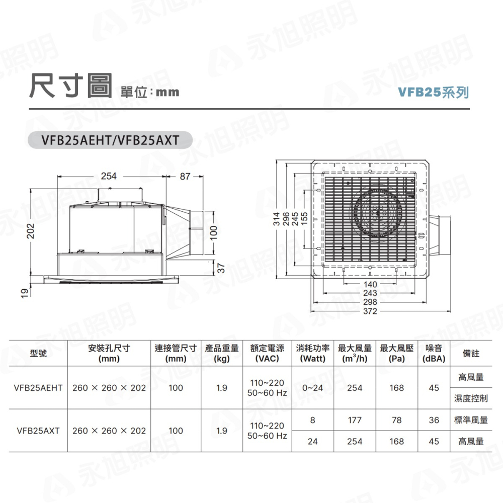 〖台達〗★含稅 安裝孔25 濕度控制 DC直流節能換氣扇 多重安全設計、低噪音 全電壓 ★3年保固VFB25AEHT-細節圖2