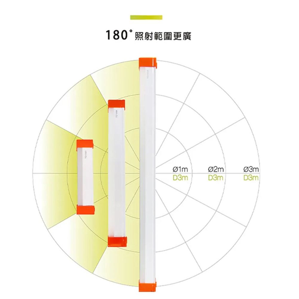 🚛〖TOYAMA特亞馬〗USB 充電 可調光調色 雙模式-防蚊＋照明 LED 磁吸燈 17cm/32cm 驅蚊-細節圖7