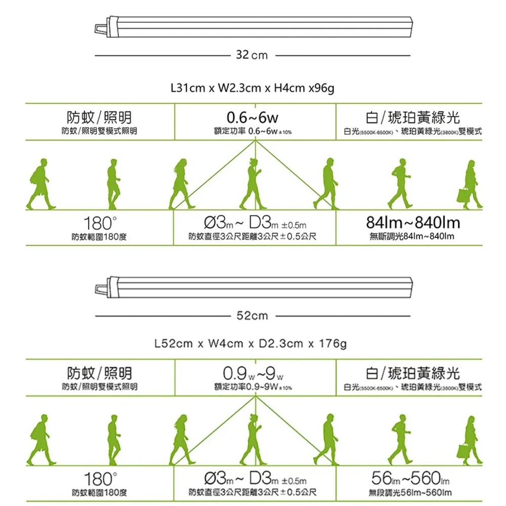 🚛〖TOYAMA特亞馬〗USB 充電 可調光調色 雙模式-防蚊＋照明 LED 磁吸燈 17cm/32cm 驅蚊-細節圖10