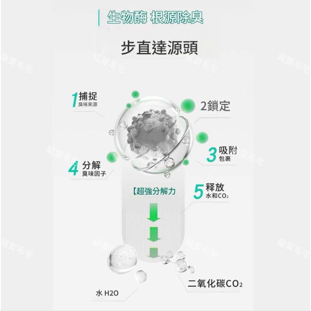 寵愛毛宅 寵物除臭噴霧 寵物除臭液 貓咪貓砂除臭 去尿味 去異味抑菌噴霧-細節圖5
