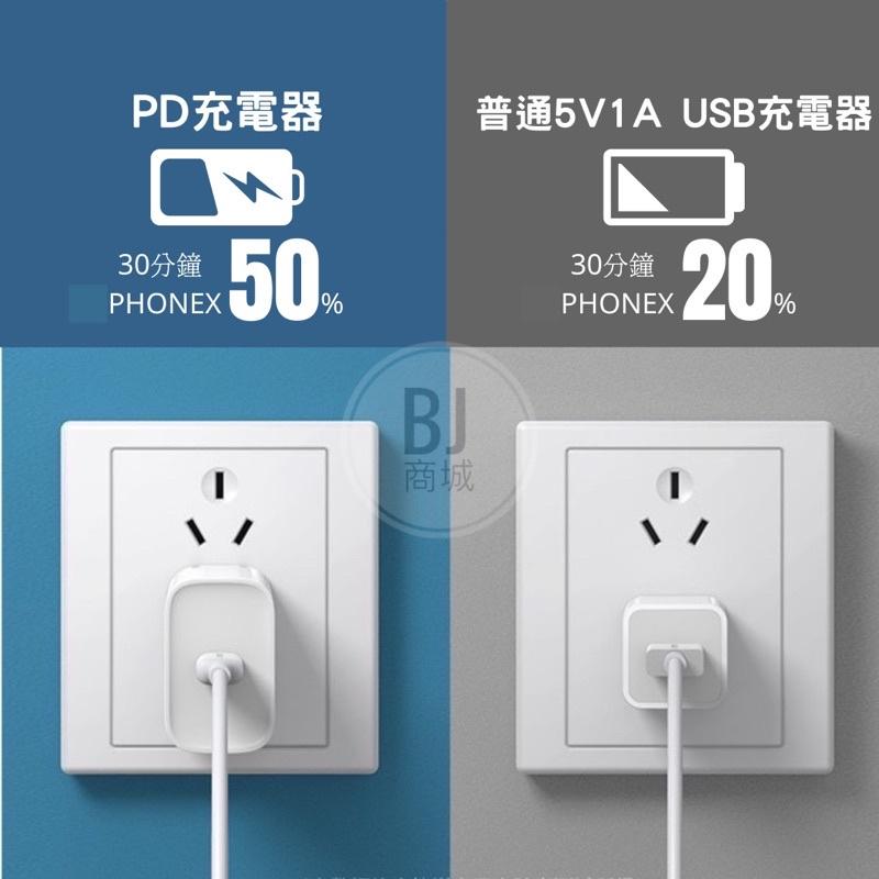 [BJ商城］現貨🇹🇼充電頭 豆腐頭 PD快充頭 充電器 快充頭 PD快充 適用Phone-細節圖5