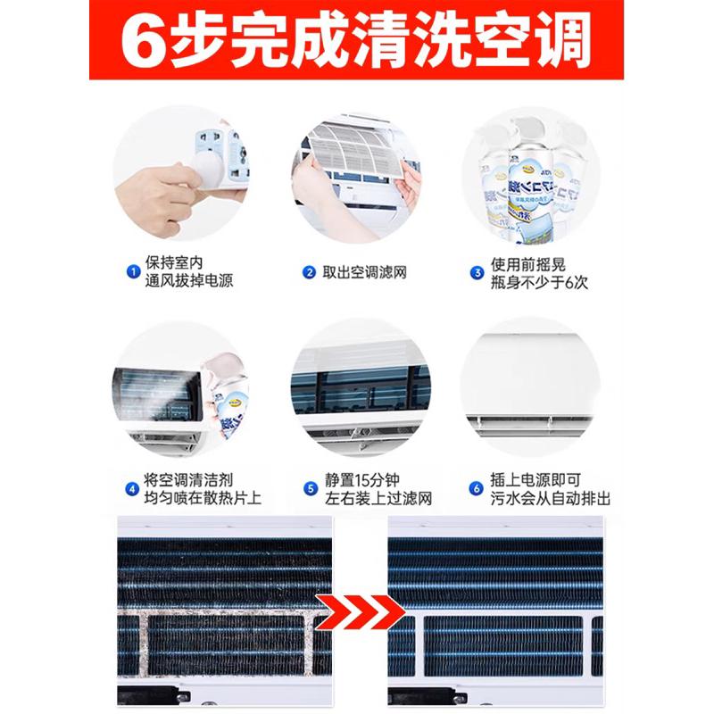 冷氣清潔泡沫噴罐 免水洗 冷氣清潔劑 冷氣保養 冷氣清潔噴霧 冷氣噴霧 清潔噴霧 空調清潔噴霧-細節圖4