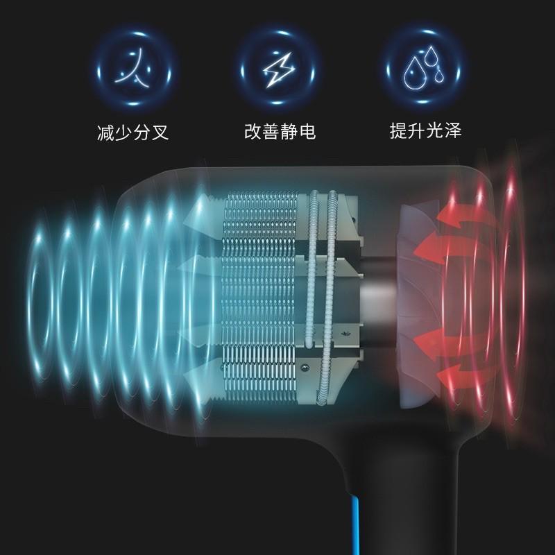 ［BJ商城］台灣現貨🇹🇼 爆款藍光負離子電吹風機家裡髮廊理髮店大功率吹風機-細節圖3