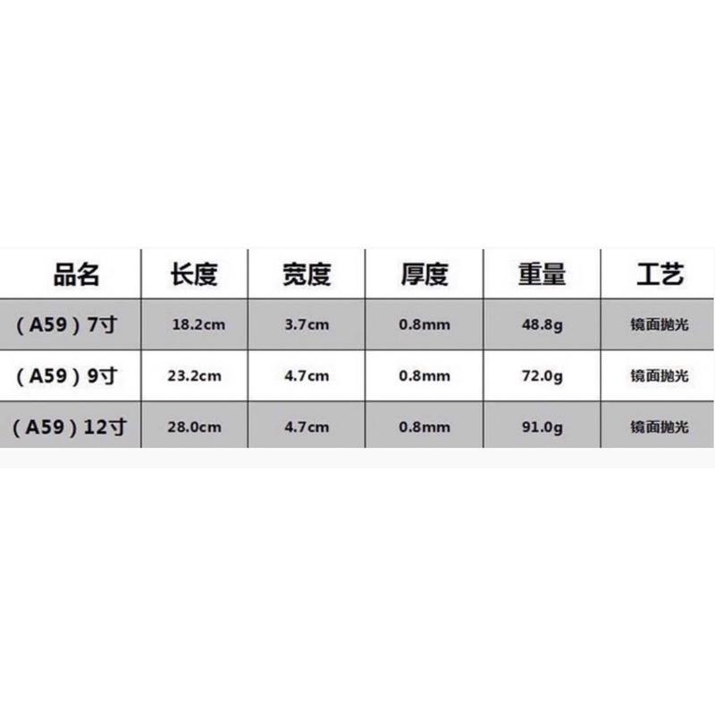 [BJ商城］🇹🇼201不鏽鋼食品夾 多用途食品夾 多功能 烤肉夾 麵包夾 沙拉夾 白鐵夾 自助餐夾 加厚-細節圖5