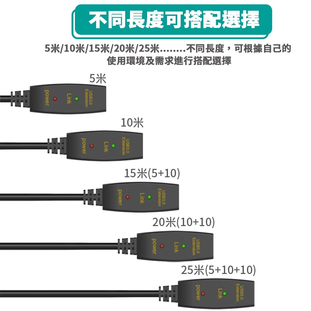 【定余數位裝置】USB3.0 信號放大延長線 延長線5米 延長線10米 數據傳輸 滑鼠 USBA公頭A母頭充電線-細節圖5