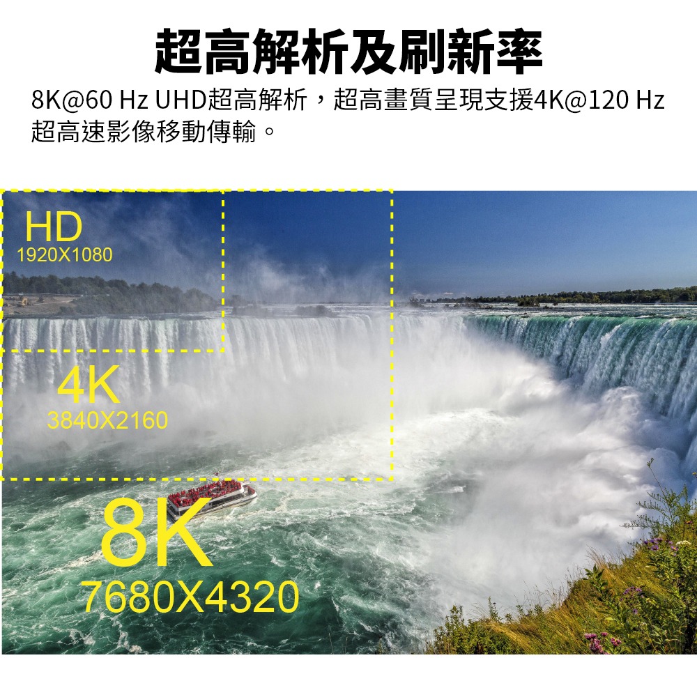【Apigu谷德】 協會認證8K HDMI2.1 2公尺 公對公接頭 超高清畫質影音-細節圖3