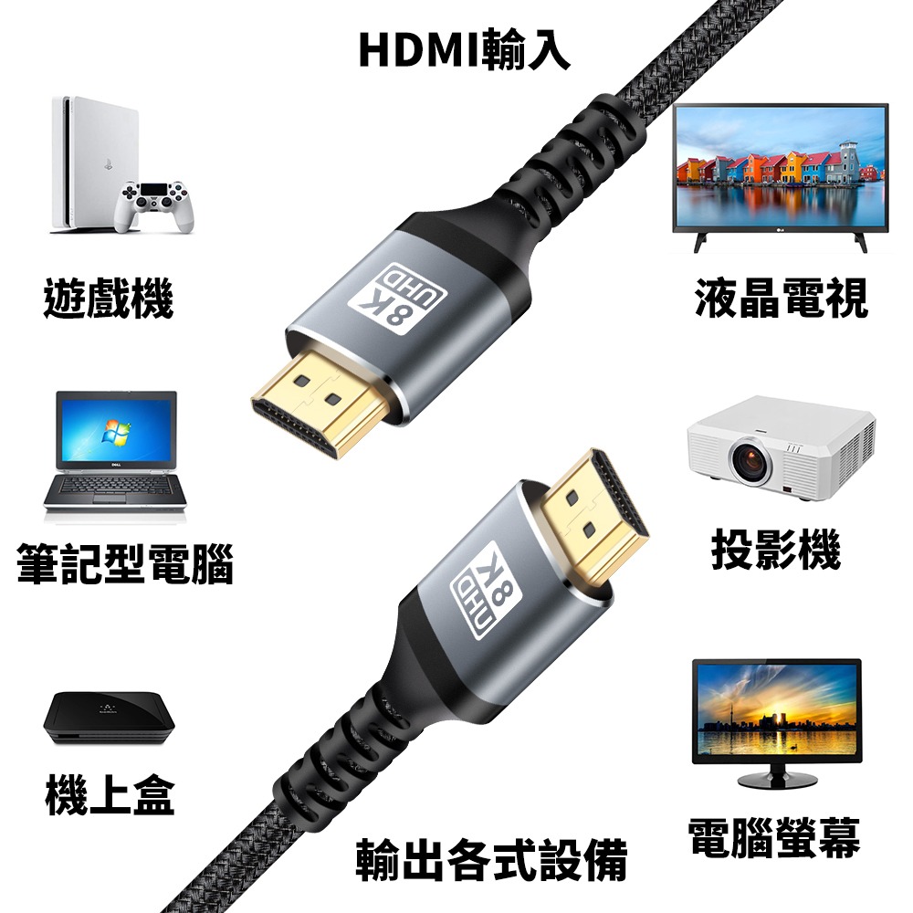 【Apigu谷德】 協會認證8K HDMI2.1 2公尺 公對公接頭 超高清畫質影音-細節圖7