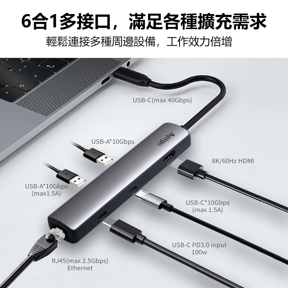 【定余數位裝置】6合一讀卡器type-c擴展塢USB3.2 HDMI HUB SD TF讀卡器 讀取-細節圖2