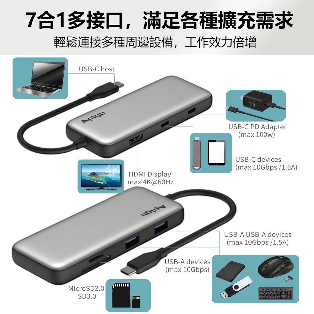 定余數位裝置 UP06 Hub集線器 4K高清 手機傳輸 100W快充 讀卡機 SD TF-細節圖2