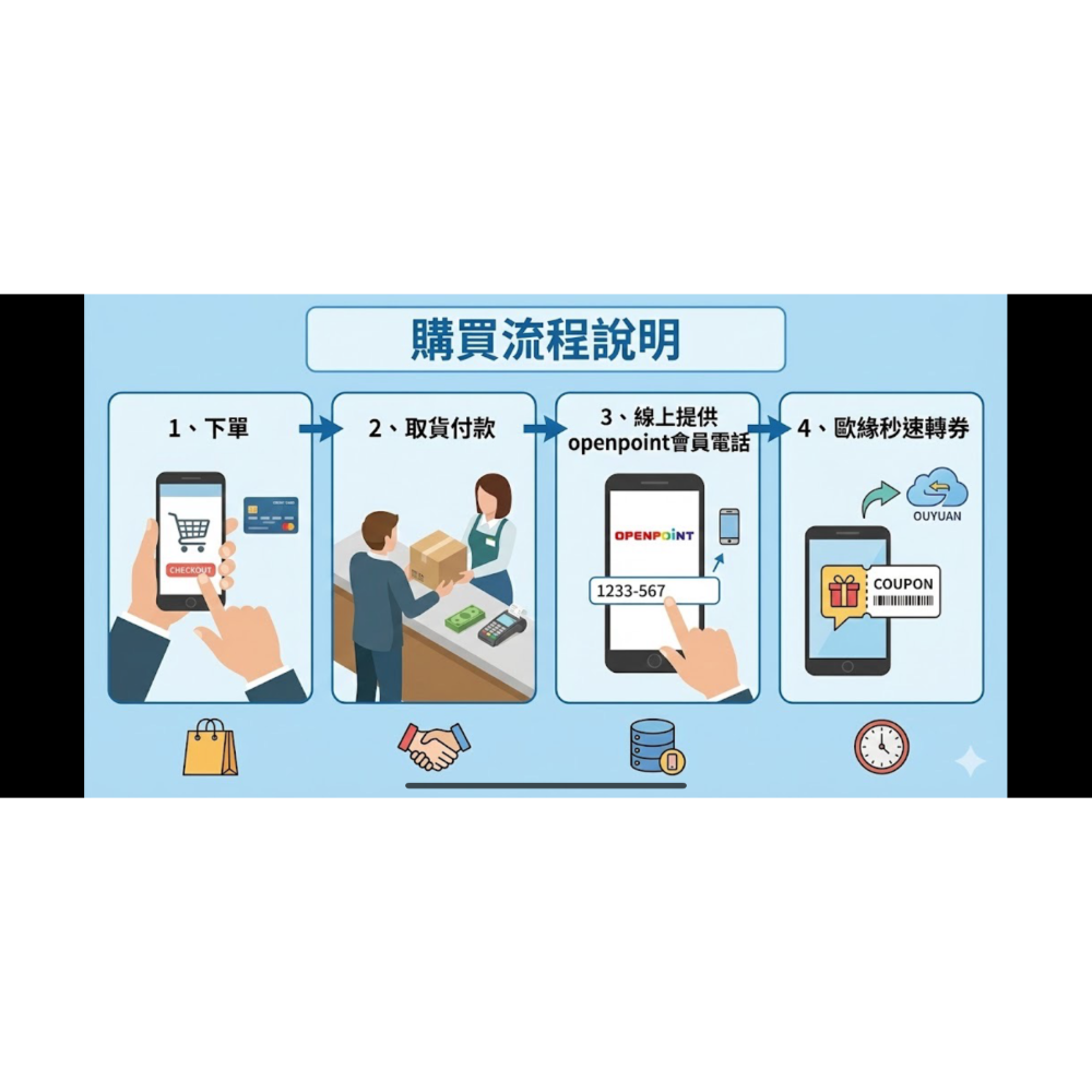 歐芯智選☕️7-11 拿鐵 中冰美 中熱美 濃萃  City Cafe 冰美式 熱美式 大冰美 大熱美-細節圖2