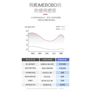 👂iMeBoBo👂 隔音 10代 新款耳塞 防噪音 睡眠 睡覺 旅行 降噪 防吵 靜音-細節圖7