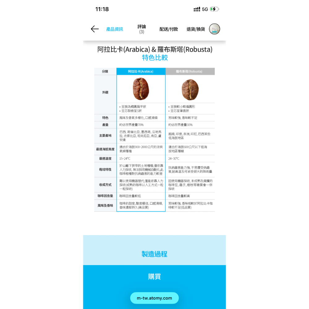 🍃艾多美 ATOMY 阿拉比卡三合一即溶咖啡50包-細節圖2