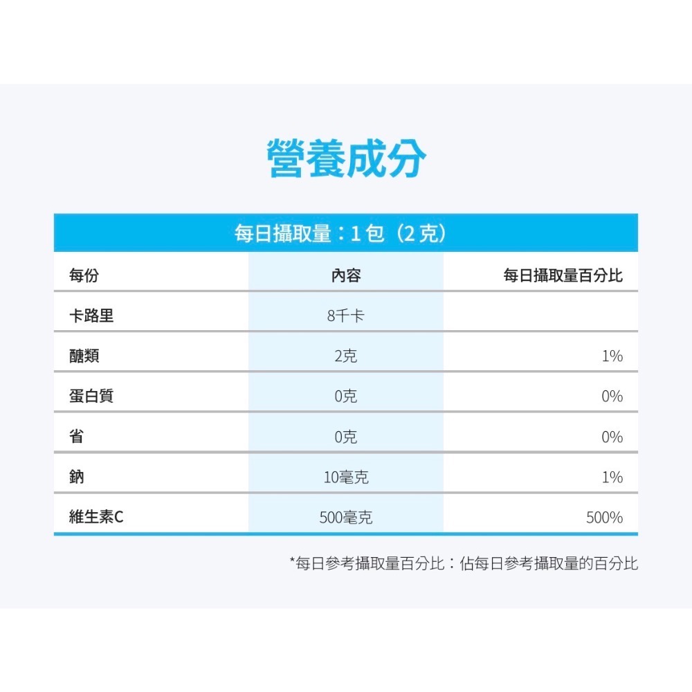 🍃艾多美 ATOMY 日韓版維他命c粉 500mg-細節圖4