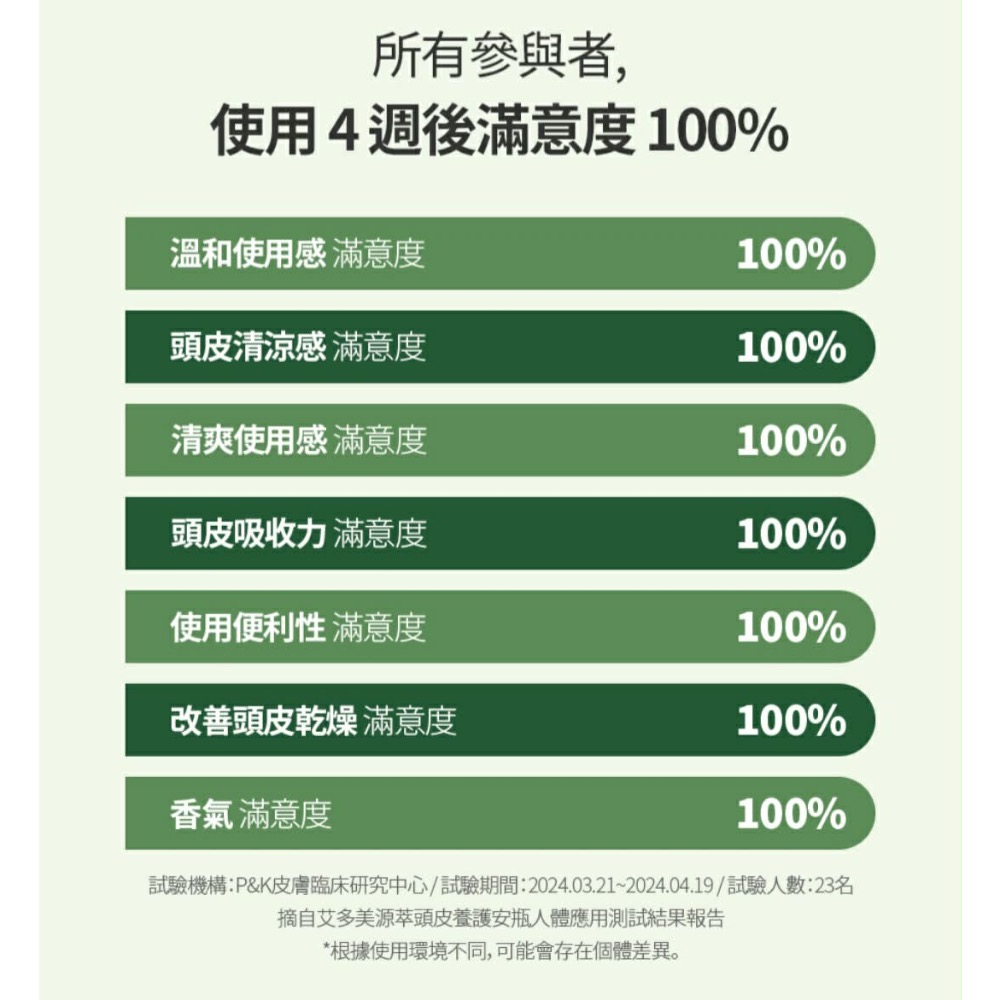🌿艾多美 ATOMY 咖啡因養髮 原萃頭皮養護安瓶  3瓶一組 送一隻按摩氣墊梳子-細節圖5