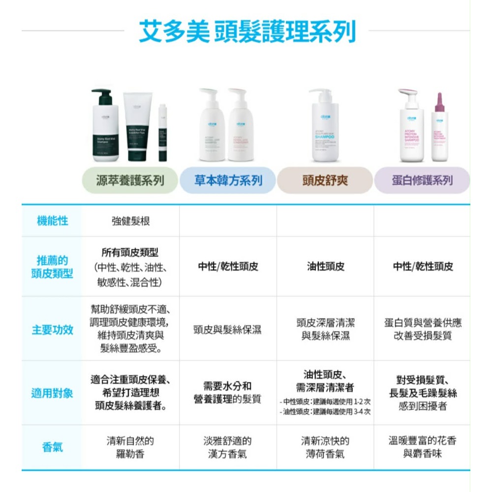 🌿艾多美 ATOMY 咖啡因養髮 原萃頭皮養護安瓶  3瓶一組 送一隻按摩氣墊梳子-細節圖7