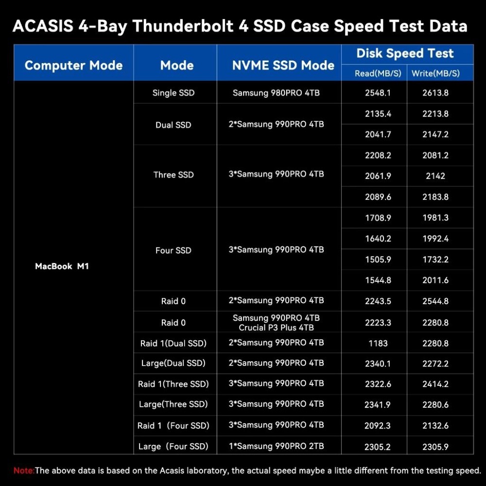 ACASIS Thunderbolt4｜40Gpbs｜4-Bays RAID M.2 NVMe SSD Dock-細節圖4
