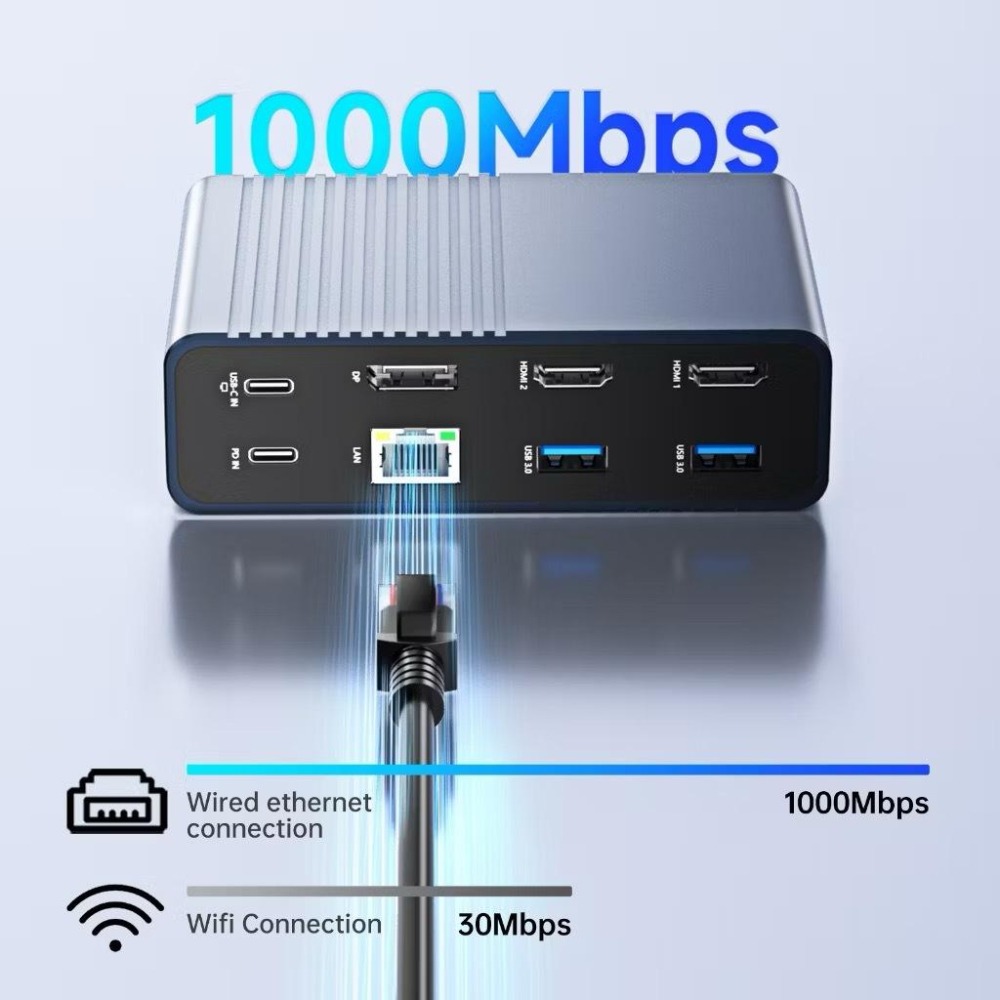 ICANSTron 15 in 1 USB-C Dock 4K60hz｜HDMI/DP-細節圖4