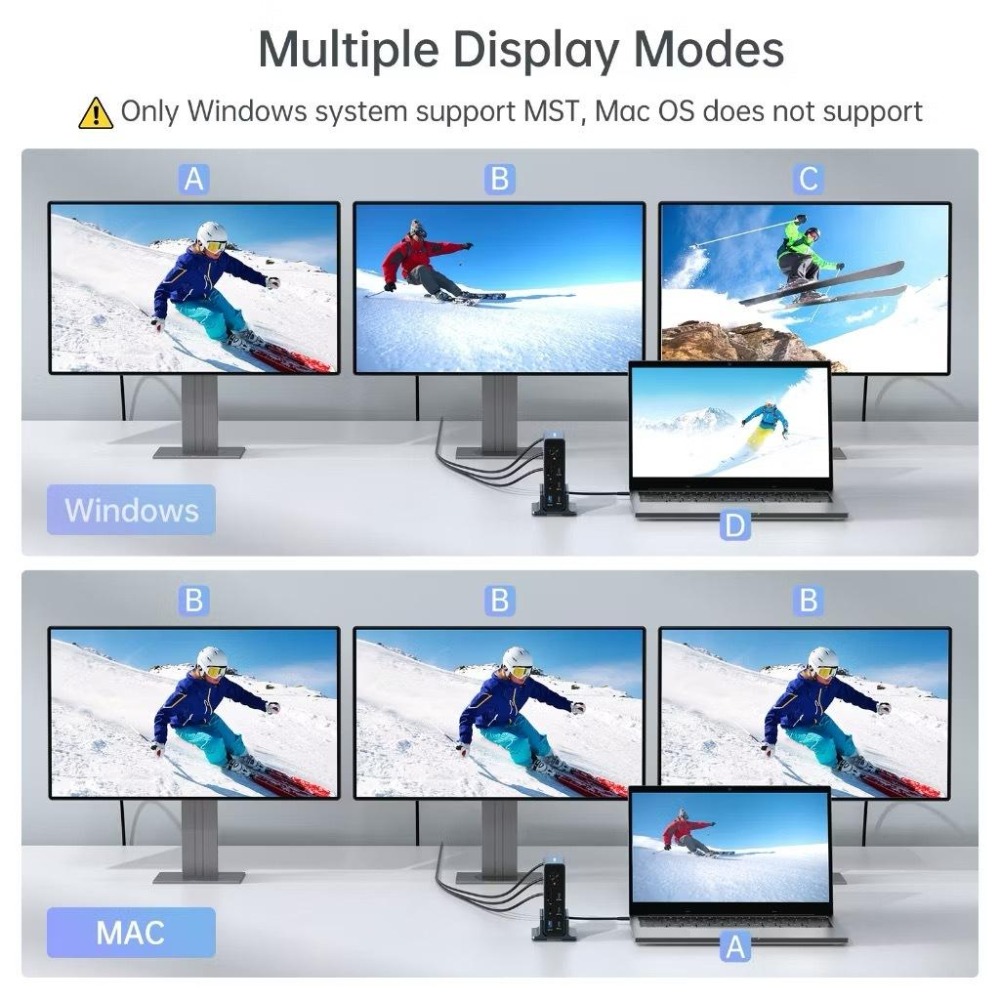 ICANSTron 15 in 1 USB-C Dock 4K60hz｜HDMI/DP-細節圖6