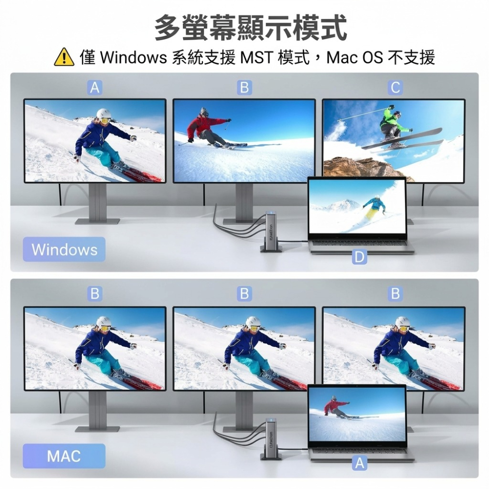 【ICANSTron】15合1 擴充塢 4K60Hz HDMI/DP 支援三螢幕 筆電集線器 Hub | 現貨 附發票-細節圖6