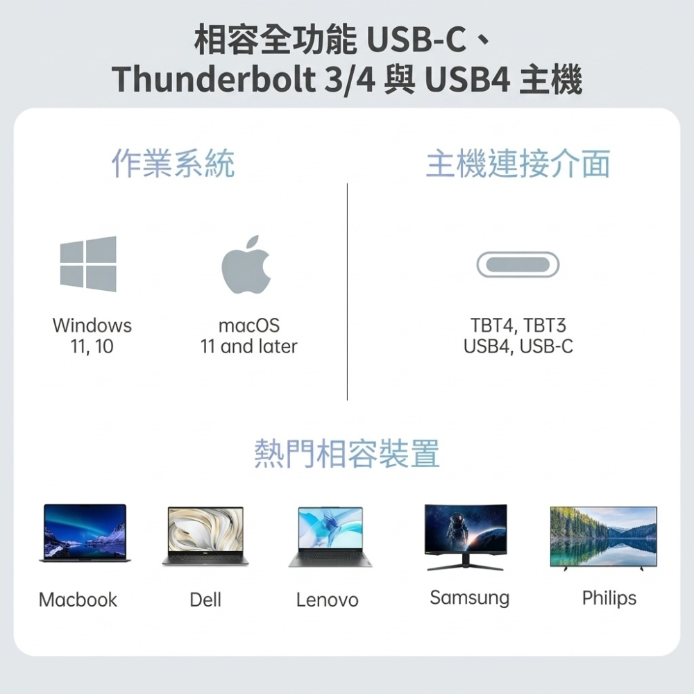 【ICANSTron】15合1 擴充塢 4K60Hz HDMI/DP 支援三螢幕 筆電集線器 Hub | 現貨 附發票-細節圖7