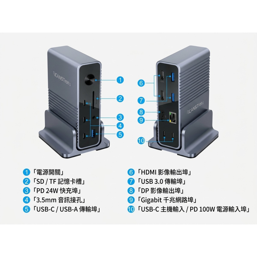 【ICANSTron】15合1 擴充塢 4K60Hz HDMI/DP 支援三螢幕 筆電集線器 Hub | 現貨 附發票-細節圖10