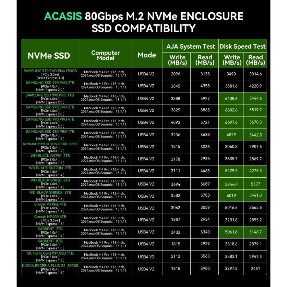 ICANSTron Thunderbolt5 | 80Gbps | M.2 NVME SSD-細節圖7