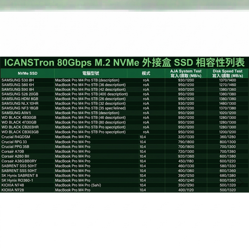 【ICANSTron】Thunderbolt 5 硬碟盒 80Gbps M.2 NVMe SSD 外接盒 擴充 | 現貨-細節圖8