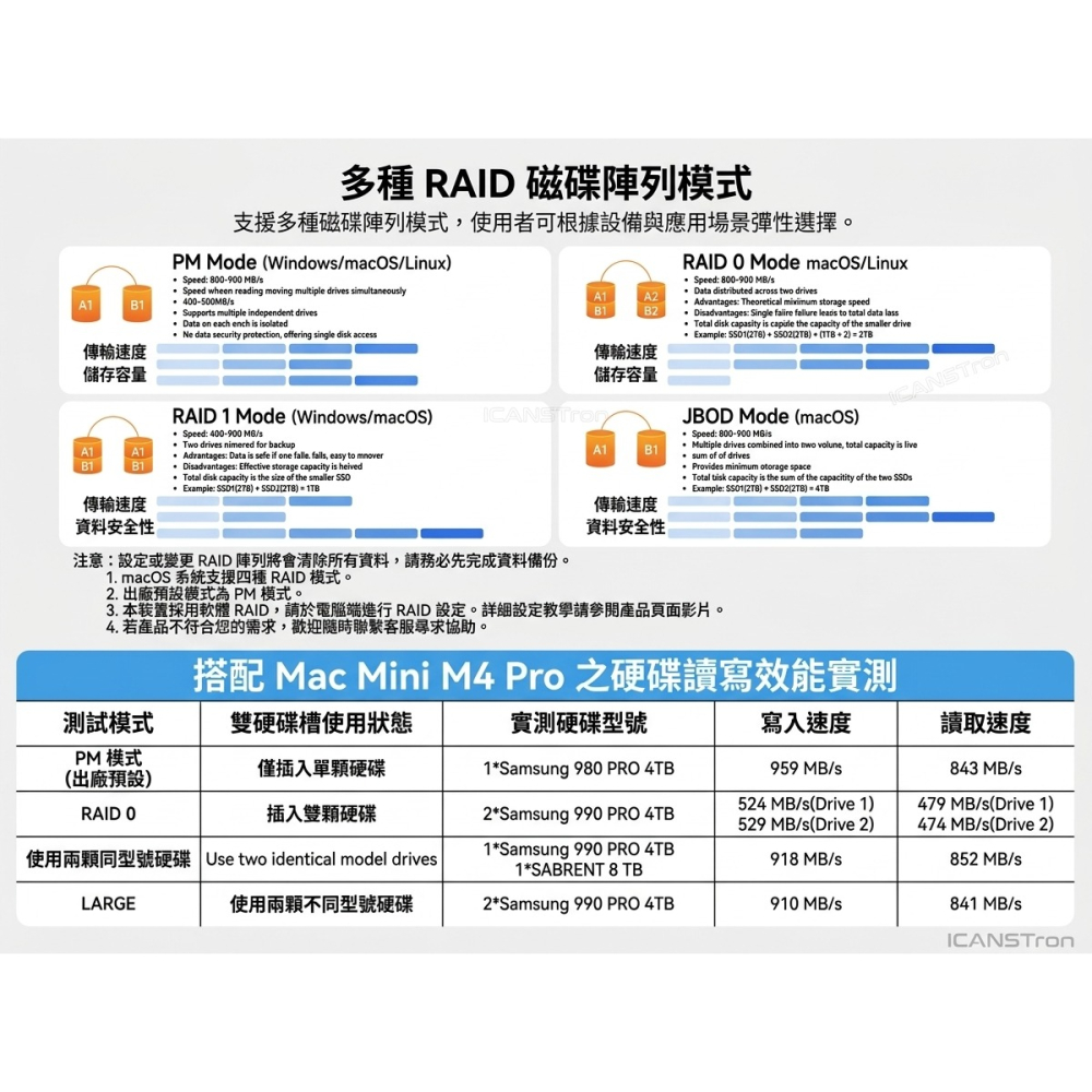 【ICANSTron】12合1 Mac mini 底座 40Gbps M.2 SSD 擴充塢 Hub | 現貨 附發票-細節圖8