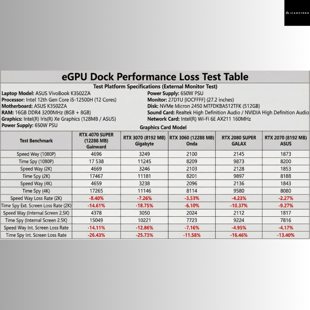 ICANSTron Thunderbolt4 40Gbps eGPU｜External Graphics Card｜-細節圖8