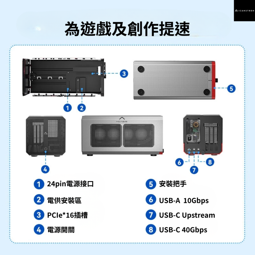 【ICANSTron】Thunderbolt 4 eGPU 外接顯卡轉接盒 40Gbps 擴充塢 Hub | 現貨-細節圖5
