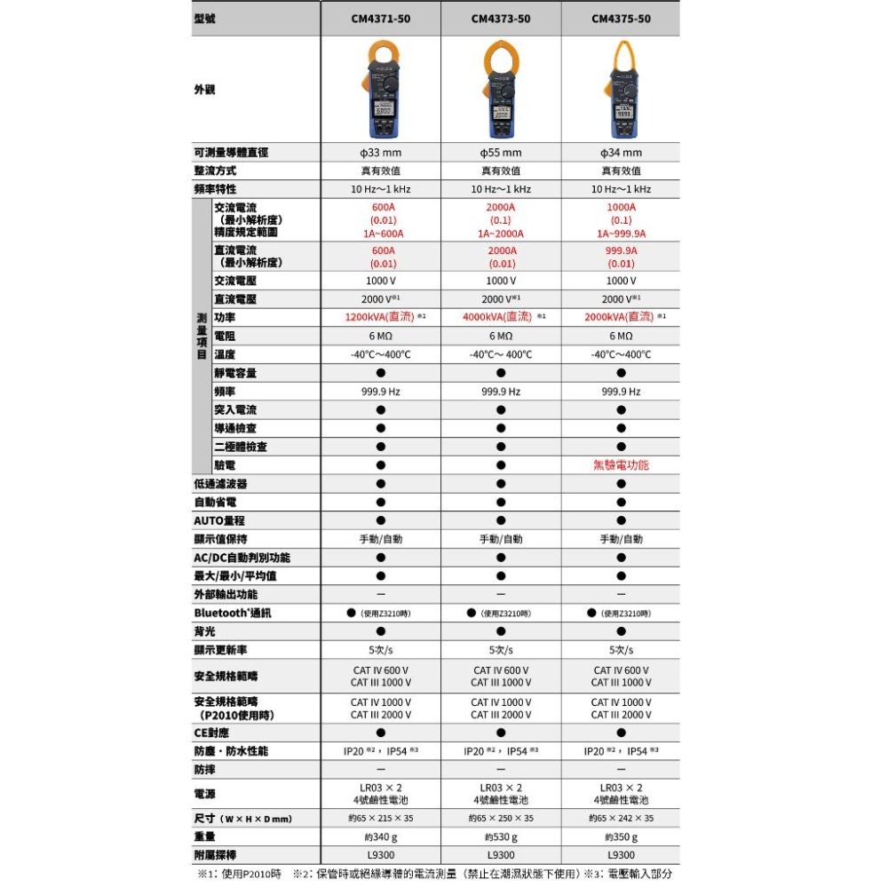 HIOKI CM4375-50 日置 1000A AC/DC 數位勾表 超薄感測器 交流 直流 鉗形表 日本製造 附發票-細節圖7