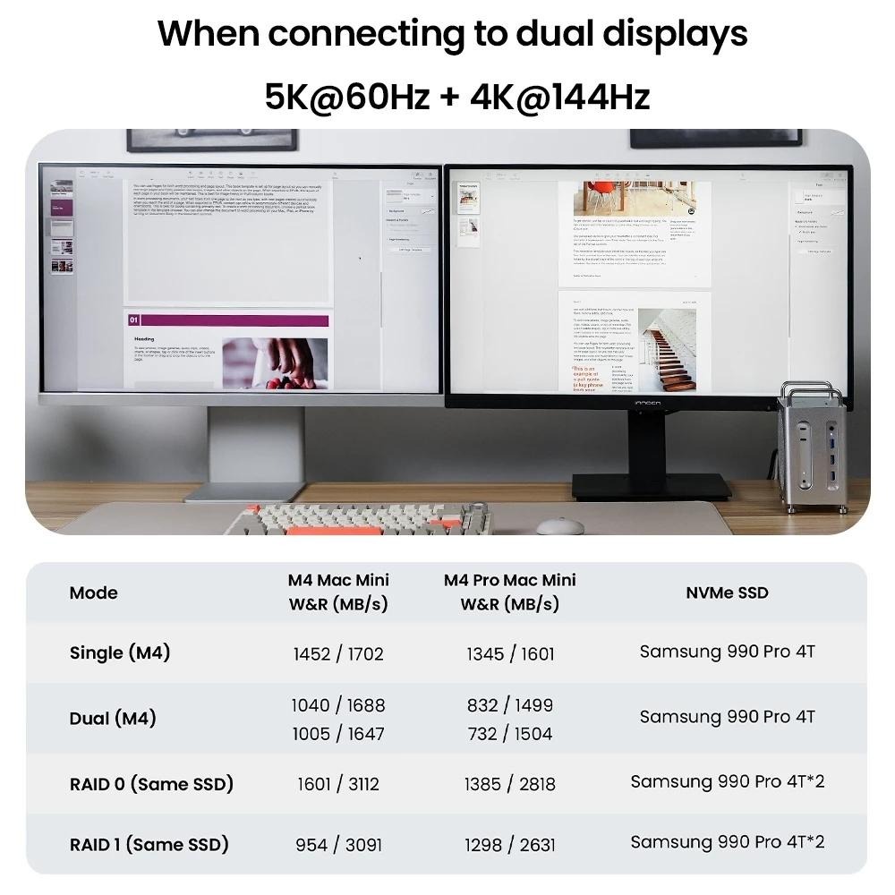 ICANSTron 8合1 Mac Mini M4 底座 40Gbps M.2 SSD 擴充塢 Hub-細節圖2