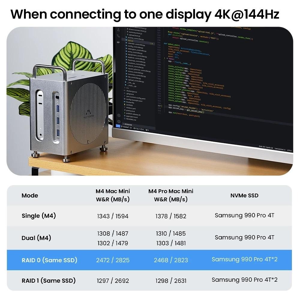 ICANSTron 8合1 Mac Mini M4 底座 40Gbps M.2 SSD 擴充塢 Hub-細節圖4